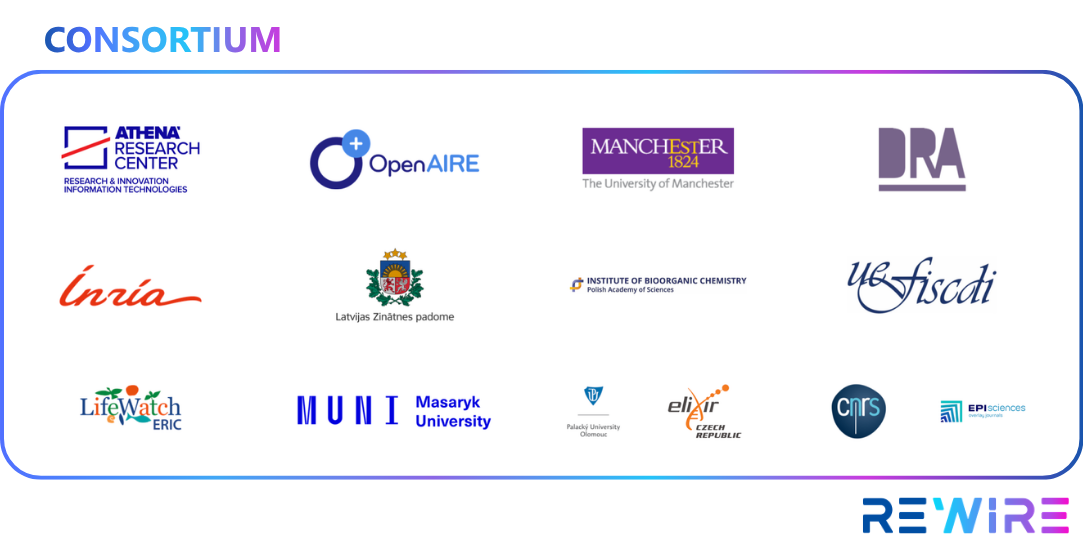 Consortium of organisations in REWIRE
