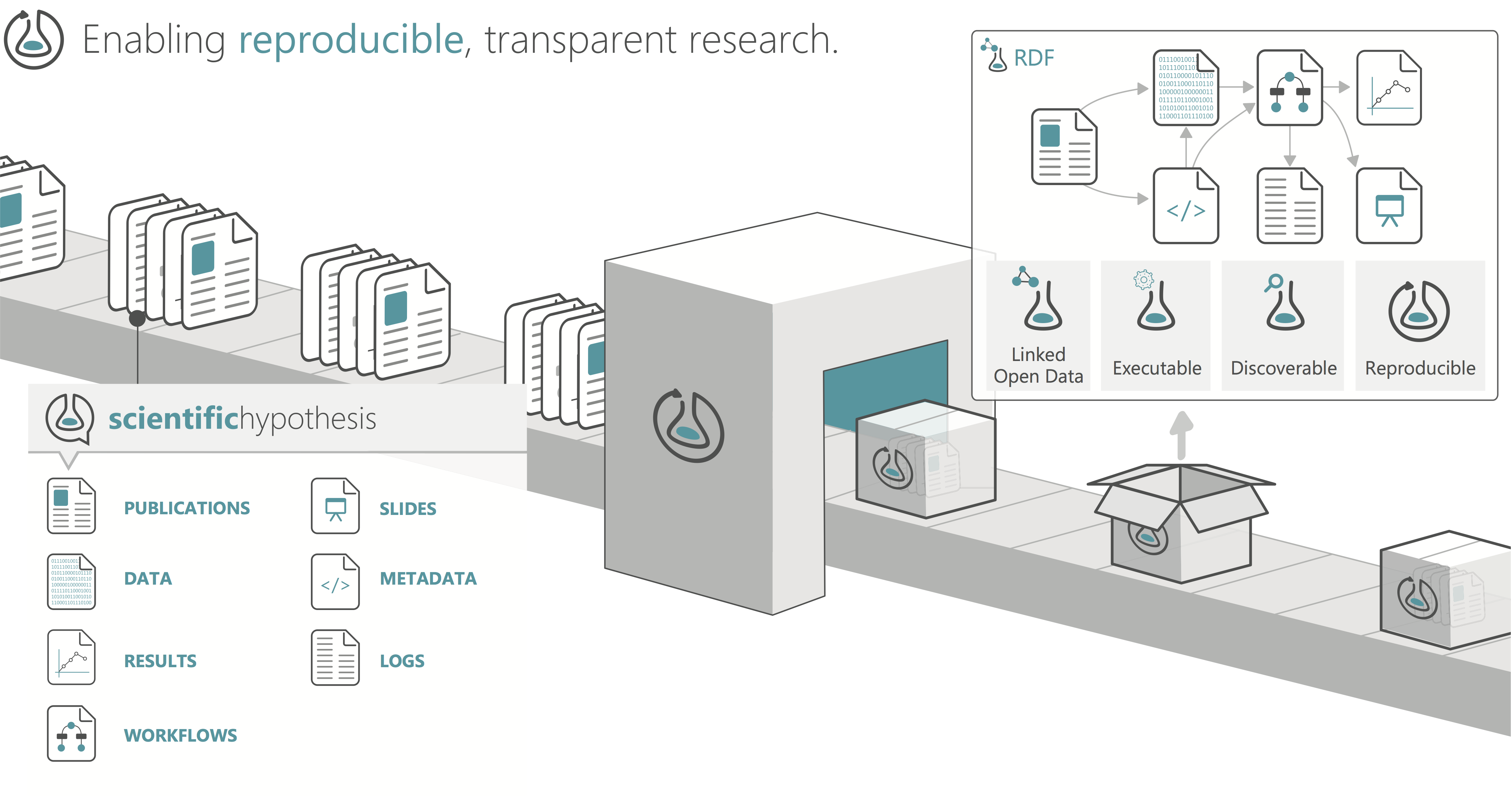 Org открытый. Research object. Enabling. Data Enabler. Data Provenance.